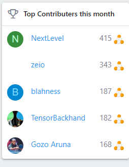 top contributors March 2024.jpg