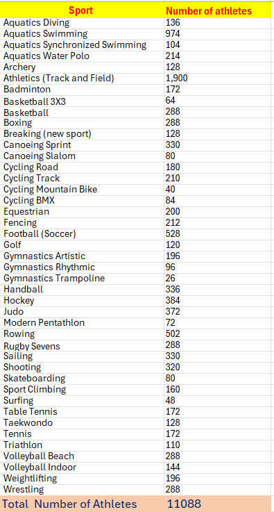 paris 2024 players per sport.jpg