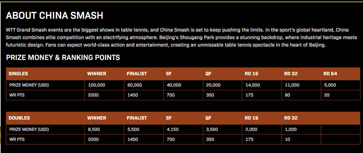 WTT China smash prize money breakdown.jpg