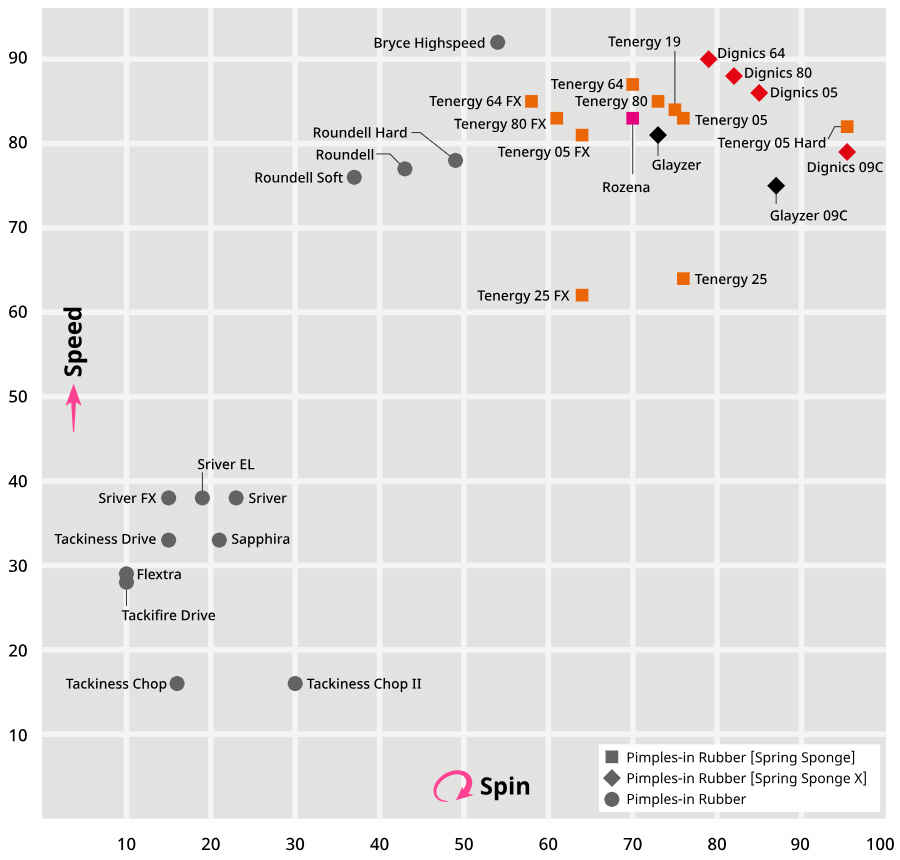 BUtterfly rubber chart.jpg