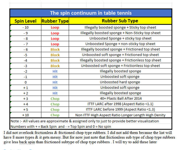 spin continuum table.jpg