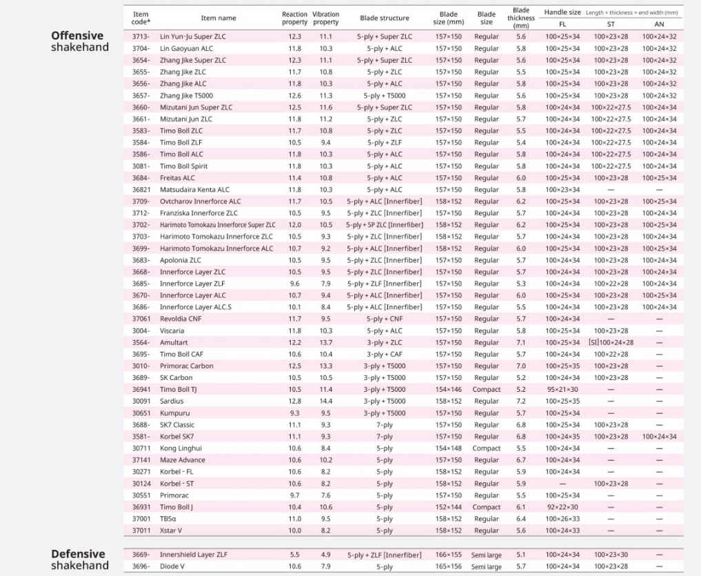 Butterfly Blade specs list shakehand Thailand.jpg