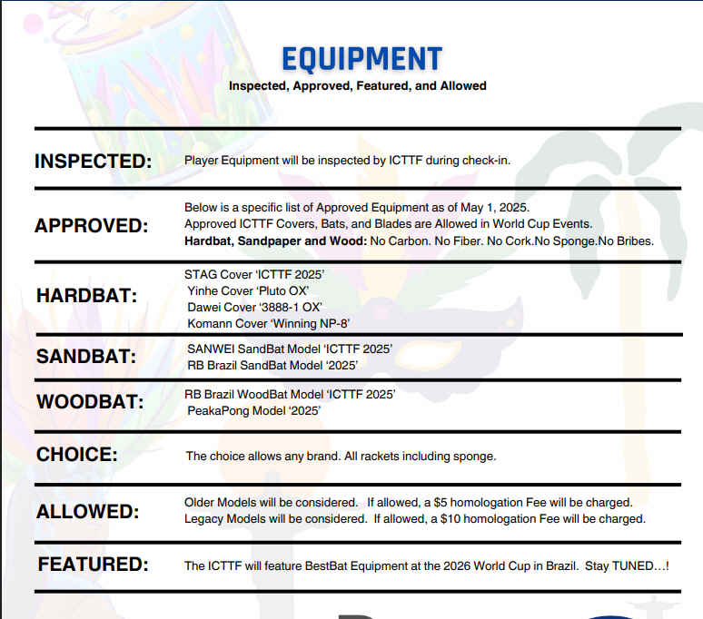 Hardbat ICTTF approved itens.jpg