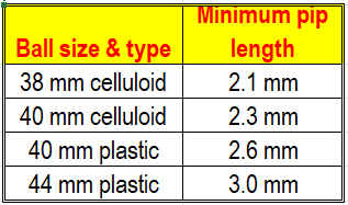 ball size vs length.jpg