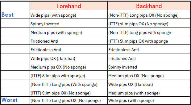 best worst rubber type sorted.jpg