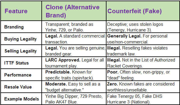 clone vs fake rubbers.jpg
