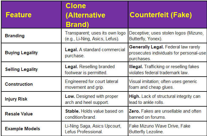 clone vs fake shoes.jpg