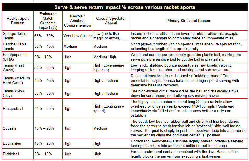 serve and serve return racket sport.jpg