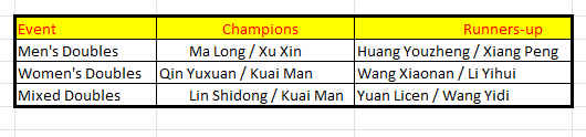 2026 china doubles.jpg