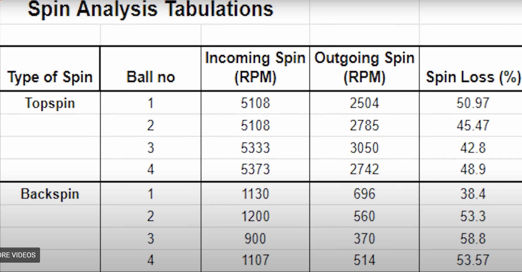 Palguay Spin analysis tabulation.jpg