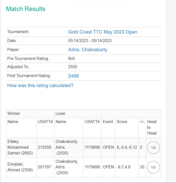 adris c match results.jpg