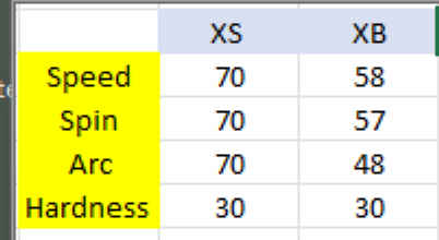 XS vs XB.jpg